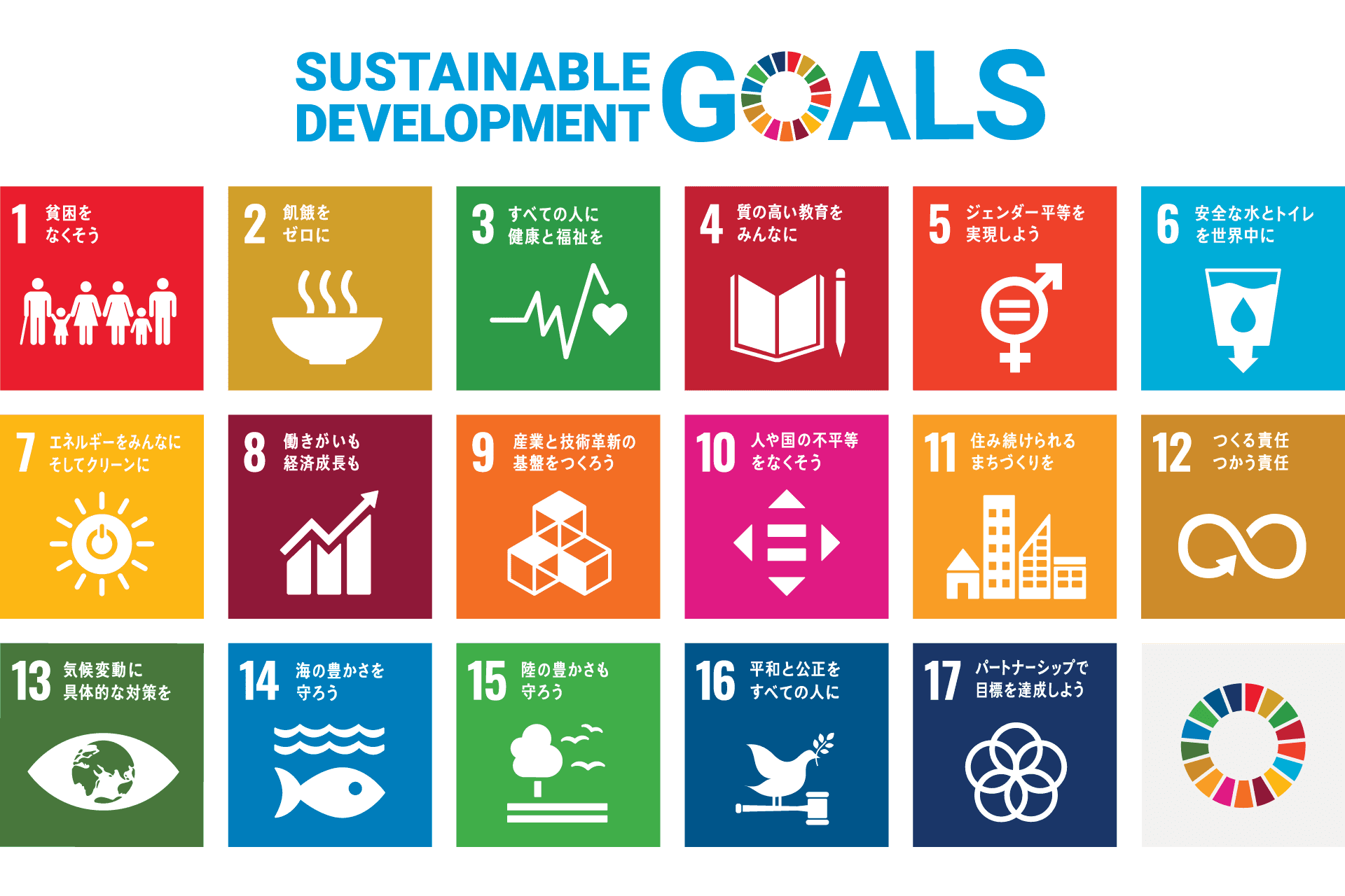 SDGsの説明